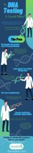 Is DNA testing a good idea?