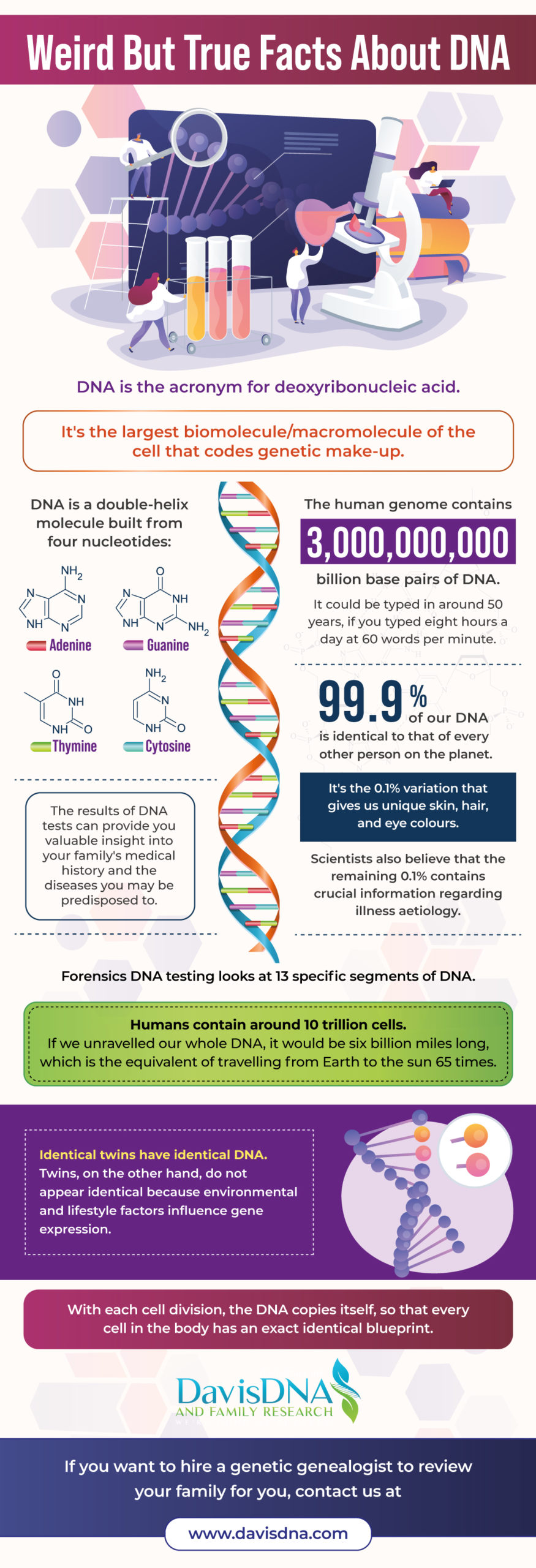 Weird But True Facts about DNA