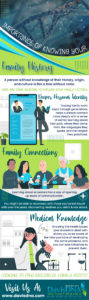 Importance of knowing your family history