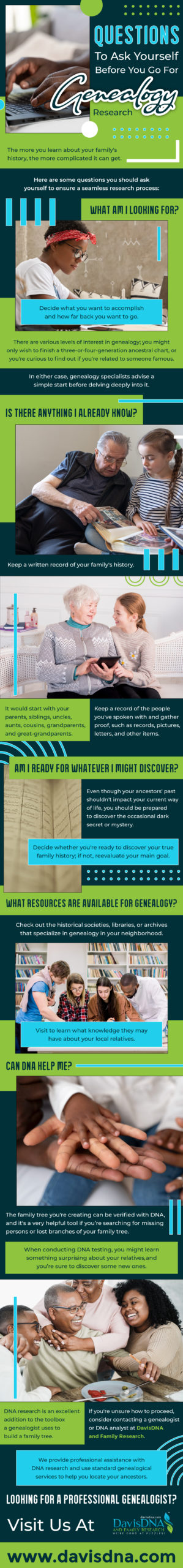 Questions to Ask Yourself before You Go For Genealogy