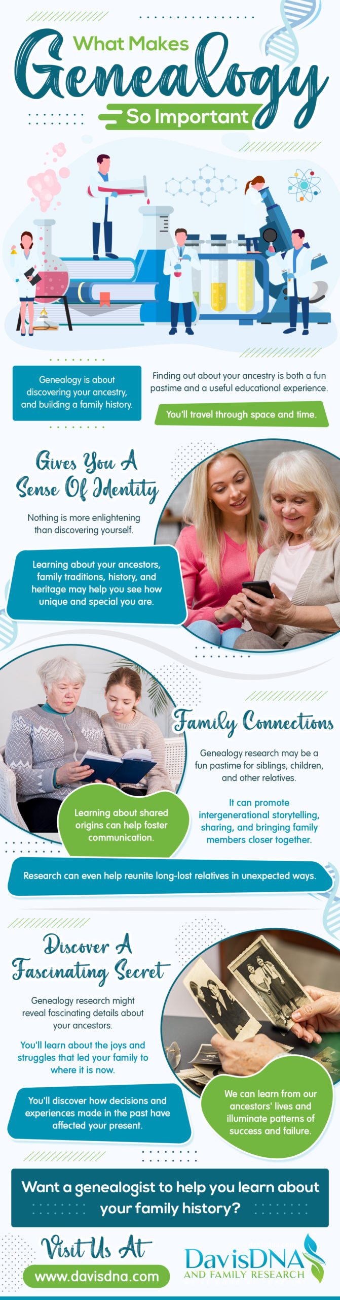 What Makes Genealogy So Important