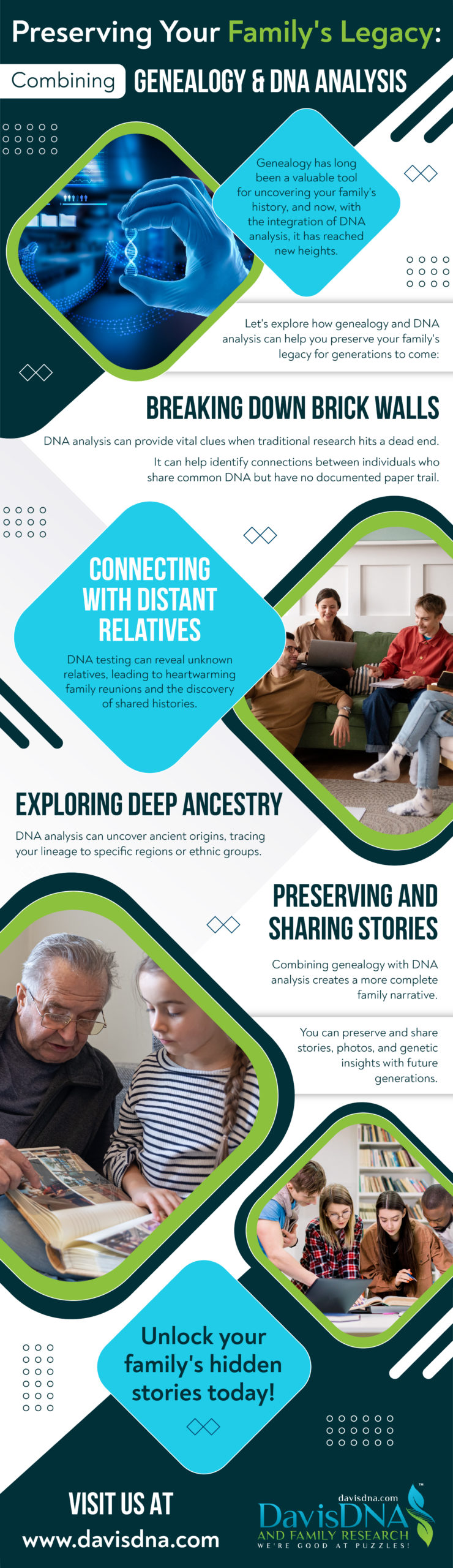 Preserving Your Family's Legacy: Combining Genealogy & DNA Analysis