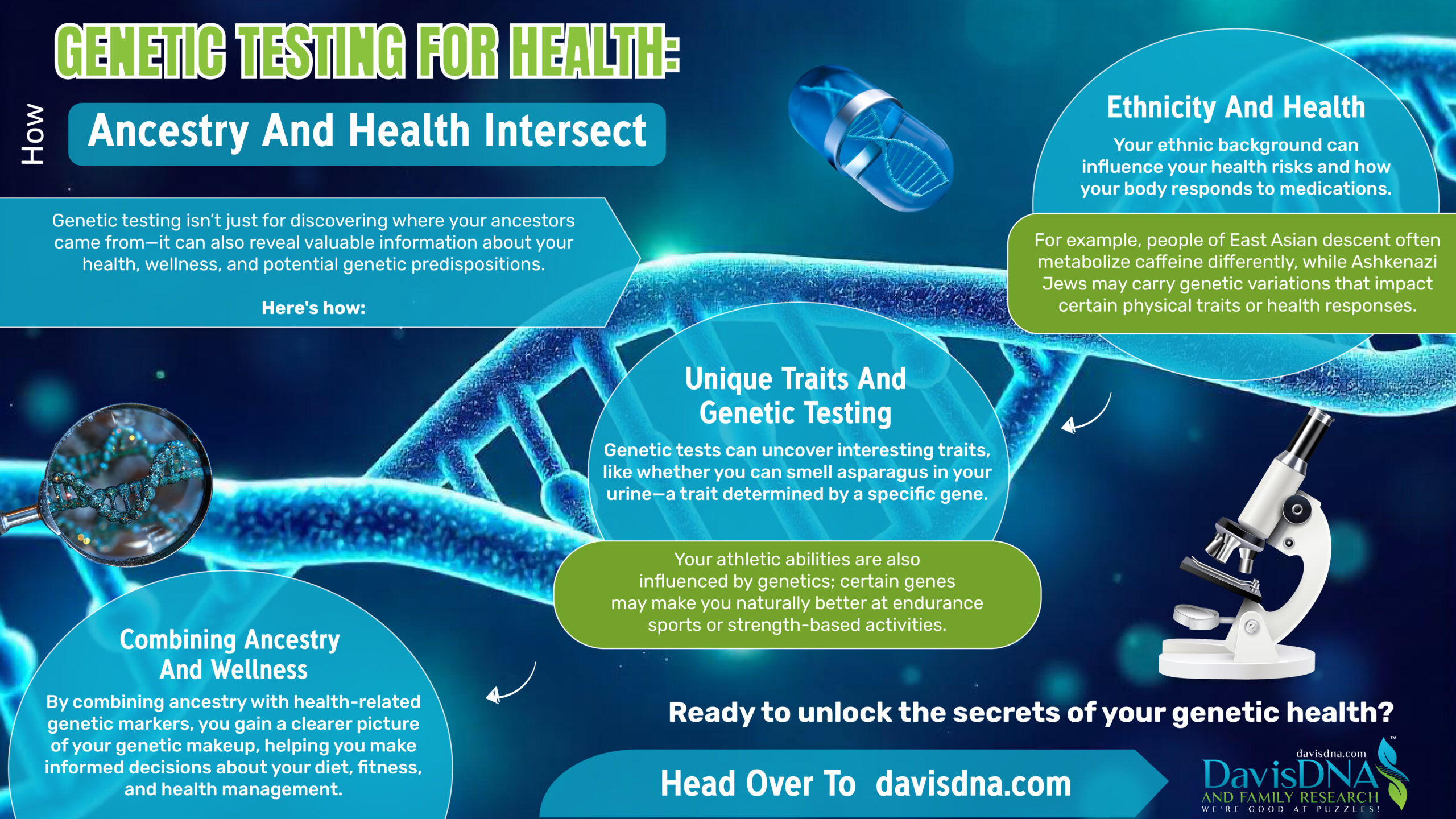 Genetic Testing for Health