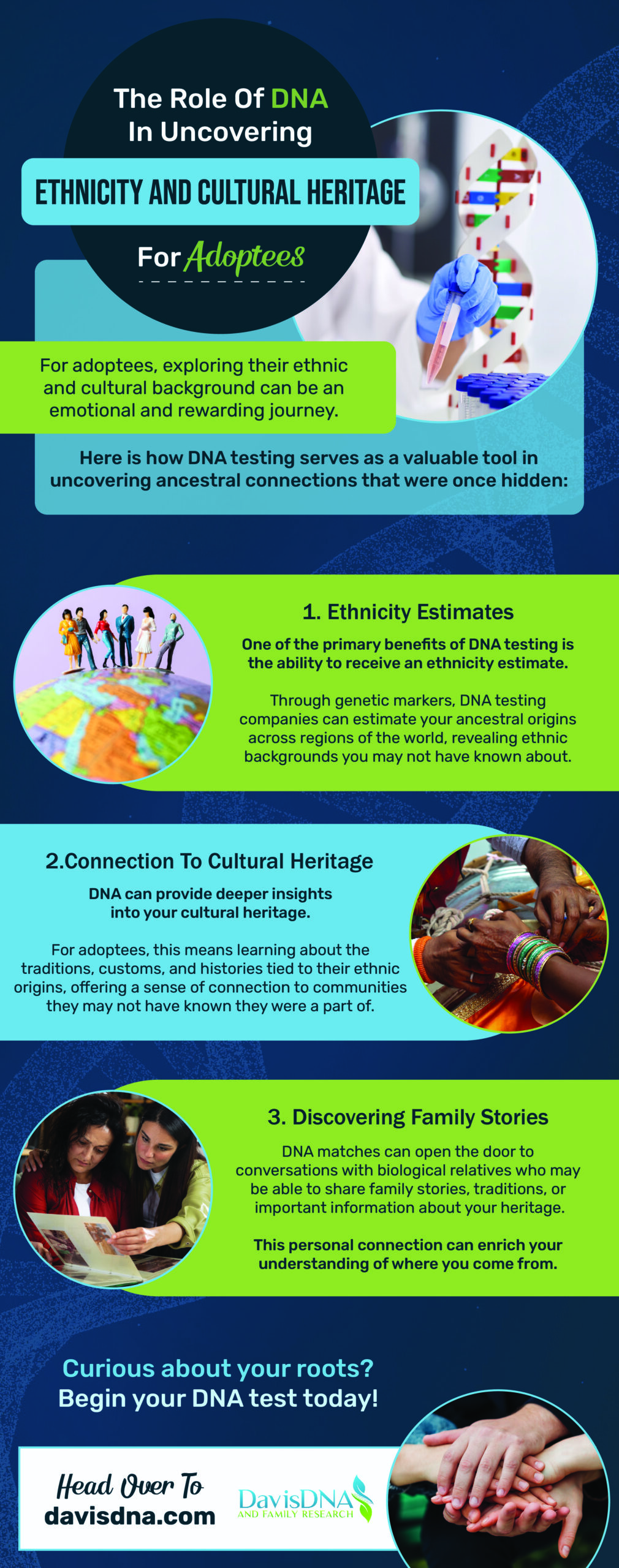 The Role of DNA