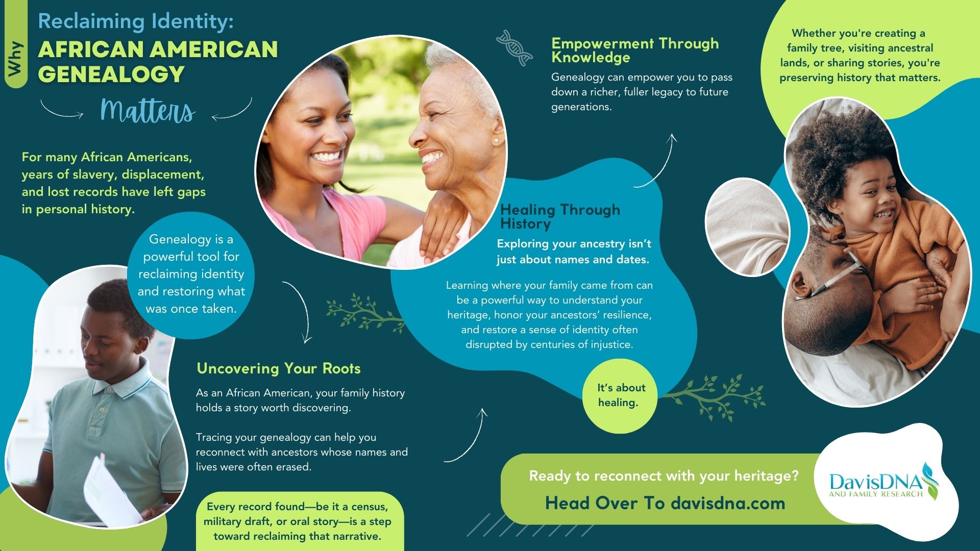 Reclaiming Identity: AFRICAN AMERICAN GENEALOGY Matters